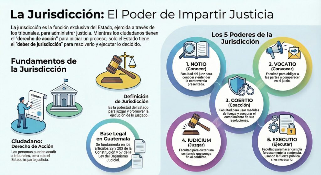 Jurisdicción y Competencia